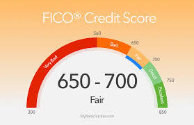 Comparing Hard & Soft Credit Inquiry: Understanding it & Why They Matter