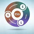 Environmental, Social & Governance (ESG) Investing & How to Get Started