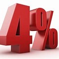 What is the 4% Rule?