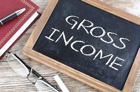 What is Modified Adjusted Gross Income (MAGI)?